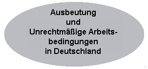 Ausbeutung und Unrechtmige Arbeitsbedingungen in Deutschland