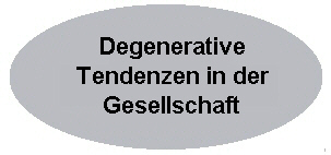 Degenerative Tendenzen in der gesellschaft