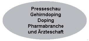 Doping