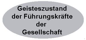 Geisteszustand der Fhrungskrfte der Gesellschaft03
