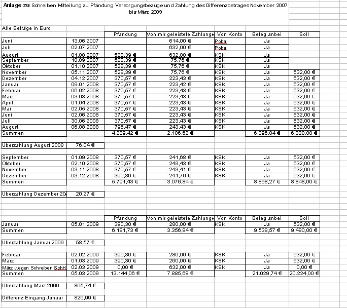 Gezahlter Unterhalt bis März 200902 Gezahlter Unterhalt bis März 200902