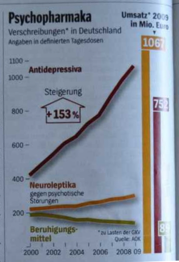 Graphik_Psychopharmaka