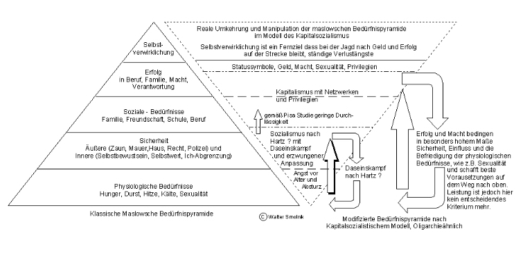 Graphik warum Macht nicht erotisch ist aber destruktiv sein kann02 Graphik warum Macht nicht erotisch ist aber destruktiv sein kann02