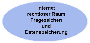 Internet rechtloser Raum und Datenspeicherung
