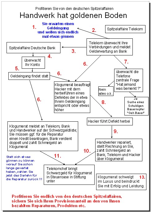 Profitieren von den Spitzelaffairen