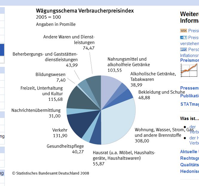 Schema des Warenkorbes02