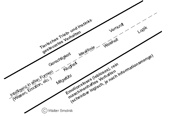 Grenzen des Mensch Seins02 Grenzen des Mensch Seins02