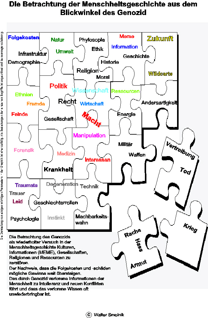 bersicht zur mglchen arbeit 1