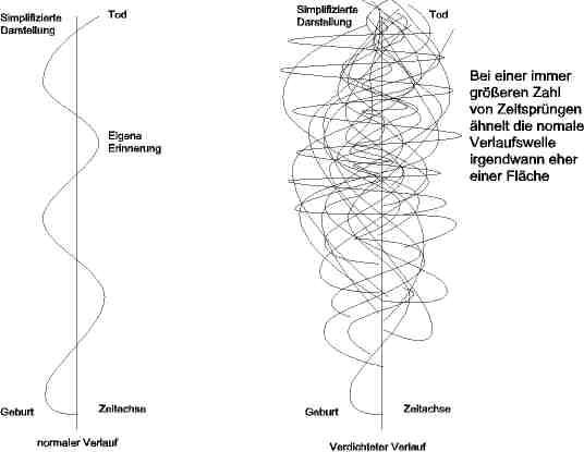 zeitsprnge gegen unendlich graphik 2